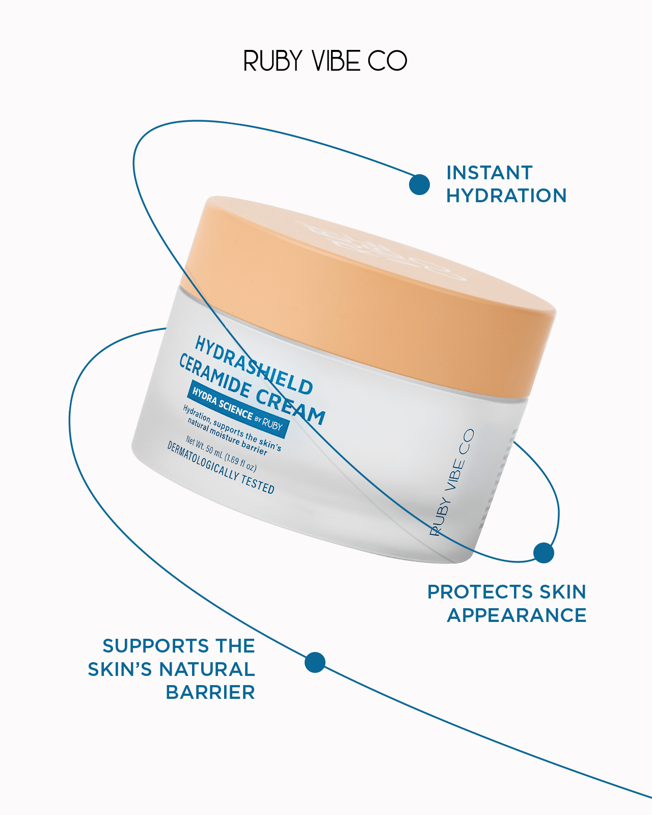 A product shot of a jar of 'Ruby Vibe Co Hydrashield Ceramide Cream,' with callouts detailing its benefits for instant hydration and protecting the skin's natural barrier.